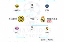 九游官网入口 -包含NBA总决赛赛程吃紧，拜仁慕尼黑国际比赛日刷新队史纪录，媒体盛赞，球队文化再被提及的词条