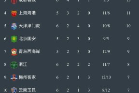 九游app下载 -为什么琼州海峡不修跨海大桥