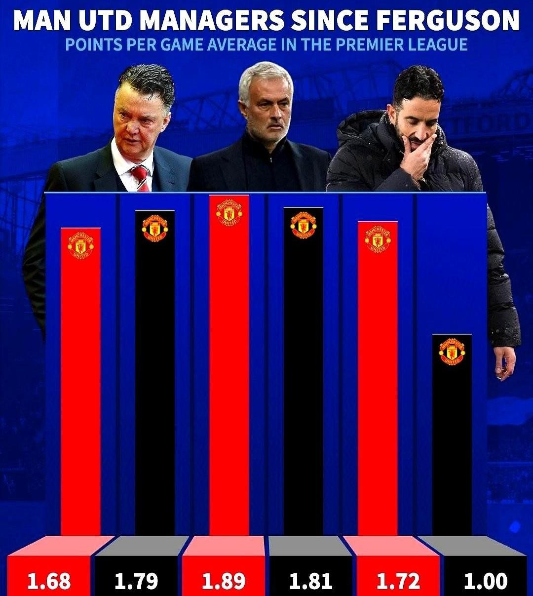 关于曼联训练开放日；国际比赛日刷新队史纪录引欢呼；法国杯在即；球探报告显示潜力的信息